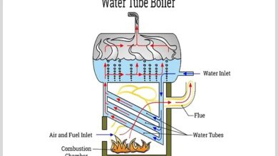 Industrial Water Tube Boiler