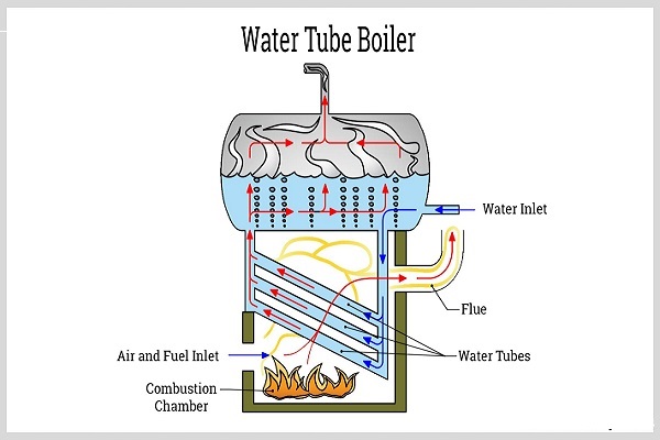 Industrial Water Tube Boiler