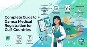 Gamca Medical for UAE