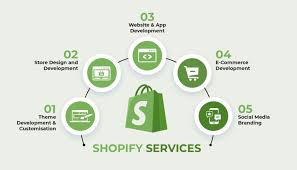 Shopify Store Setup Services