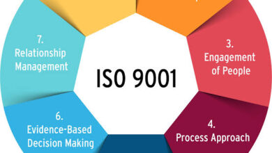 Iso 9001:2015 Implementations in India