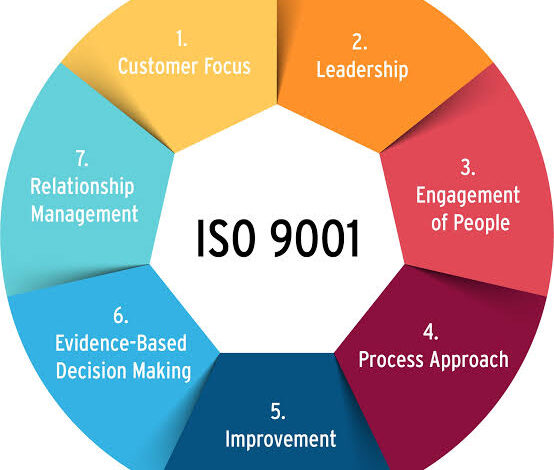 Iso 9001:2015 Implementations in India