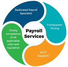 Payroll Management Services in Mumbai