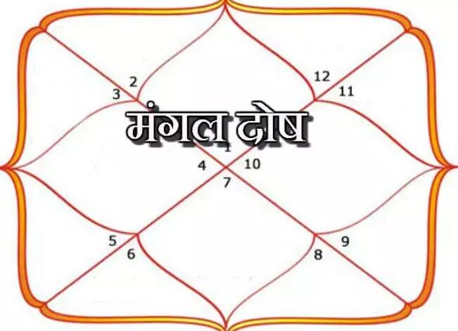 मांगलिक दोष निवारण पूजा